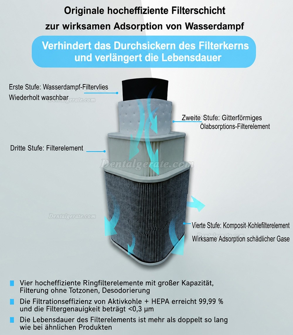 Yusendent COXO SC-V102 Extraorale zahn&auml;rztliche Vakuumabsaugung Aerosol Absaugung
